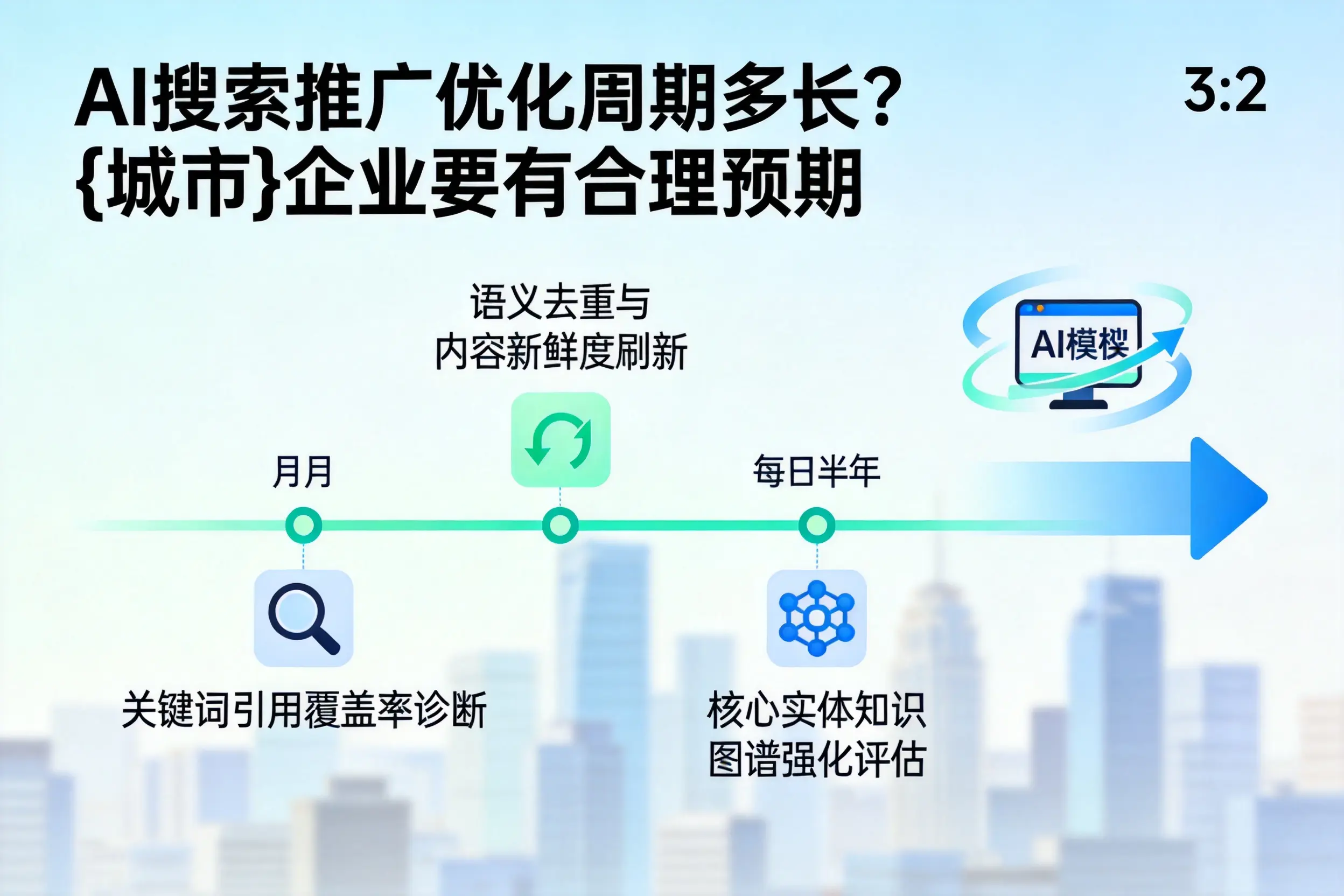 AI搜索推广优化周期多长？天津企业要有合理预期