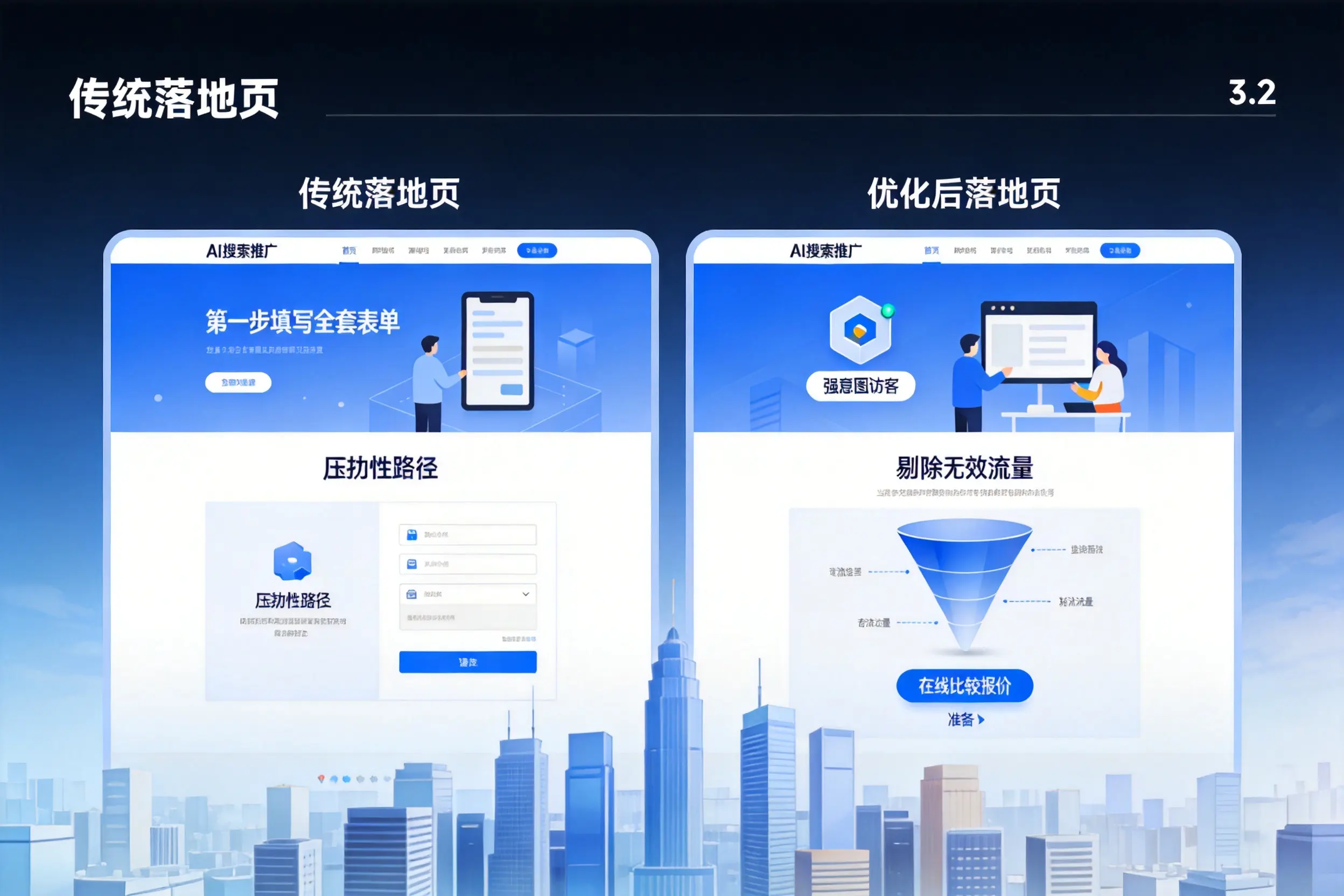 AI搜索推广落地页转化低？天津企业优化方法详解