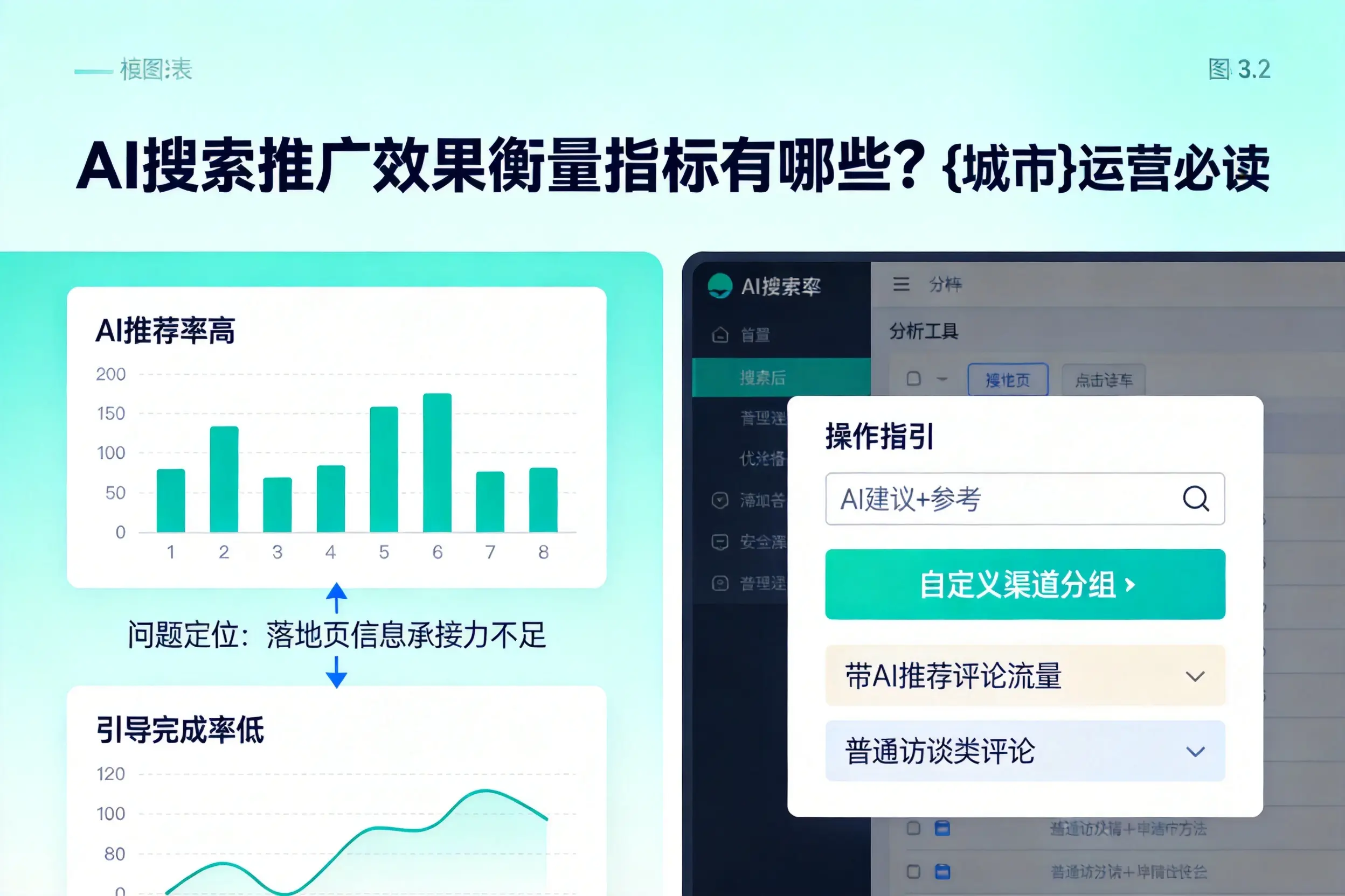 AI搜索推广效果衡量指标有哪些？天津运营必读