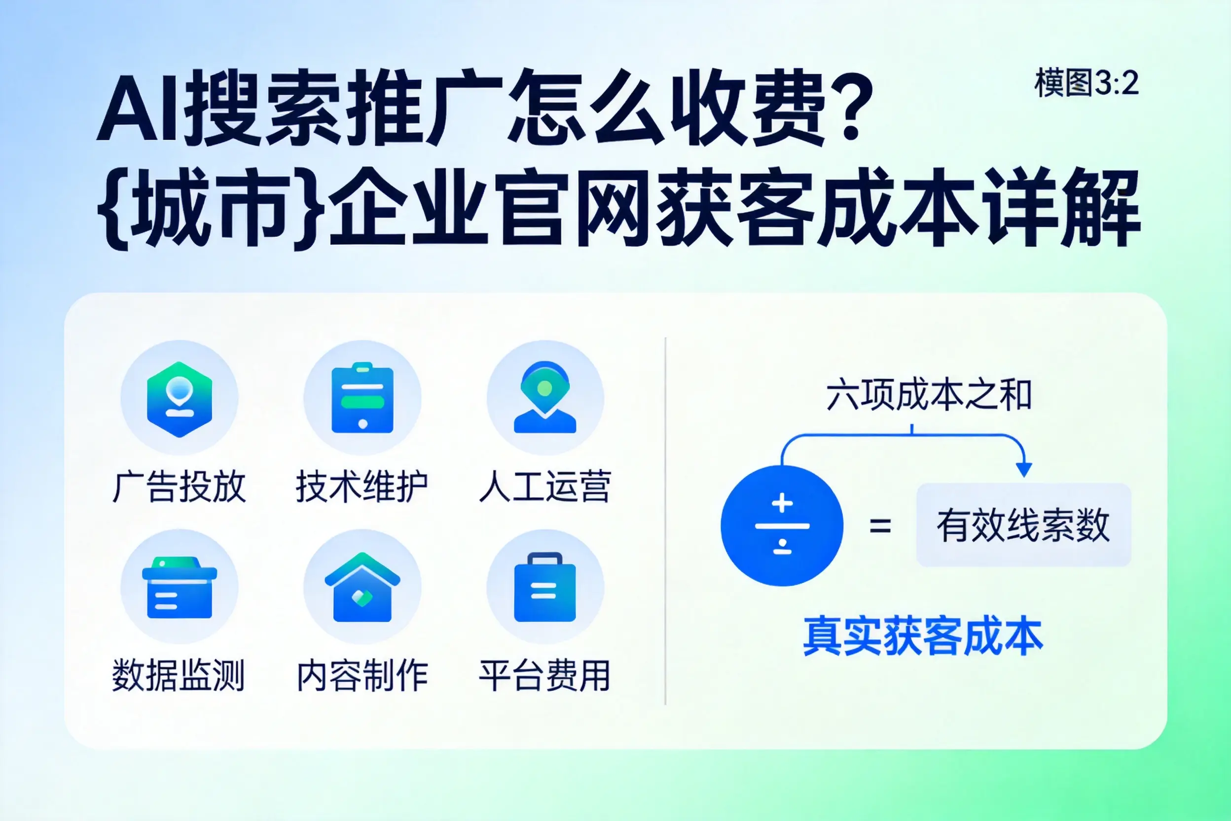 AI搜索推广怎么收费？天津企业官网获客成本详解