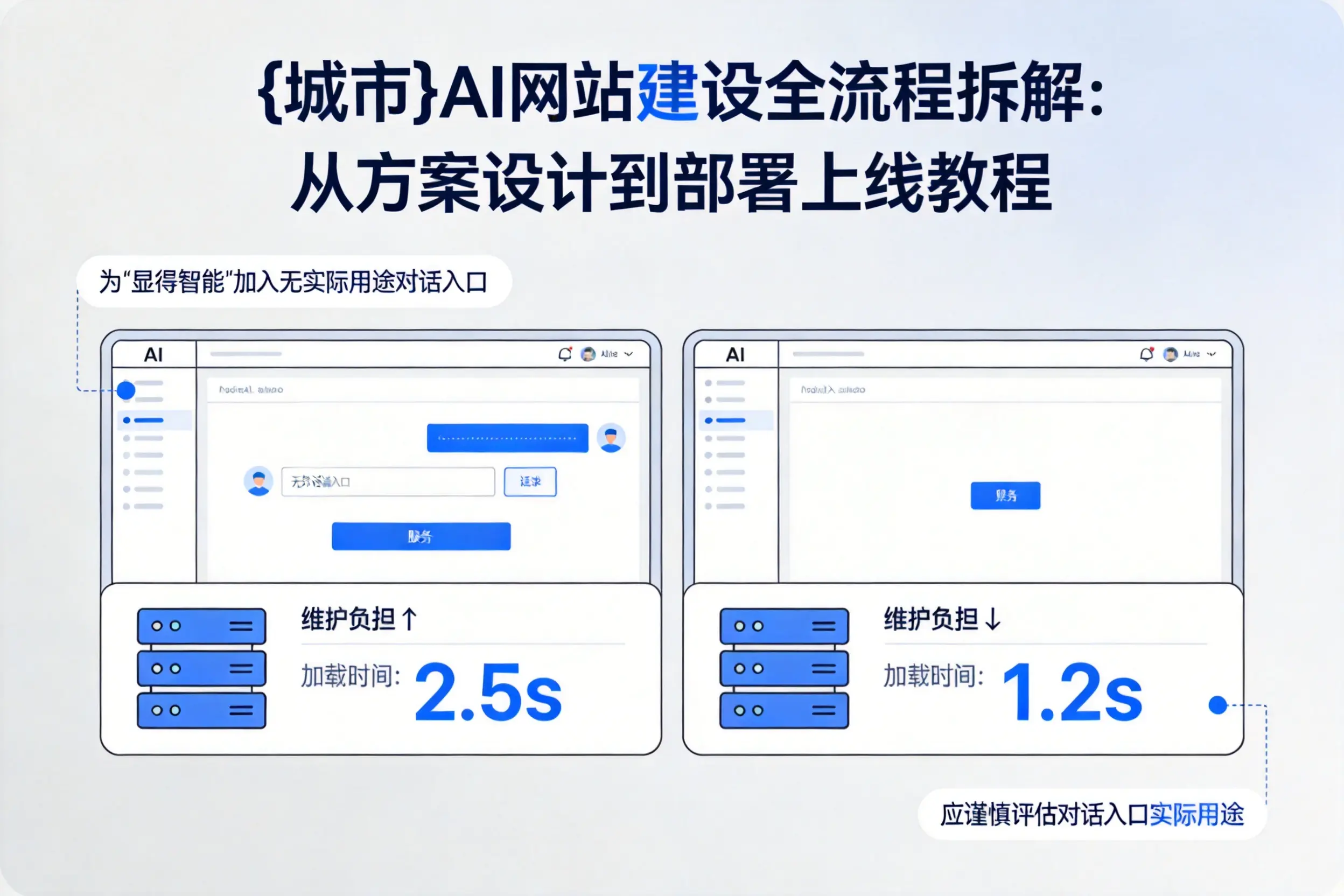 天津AI网站建设全流程拆解：从方案设计到部署上线教程