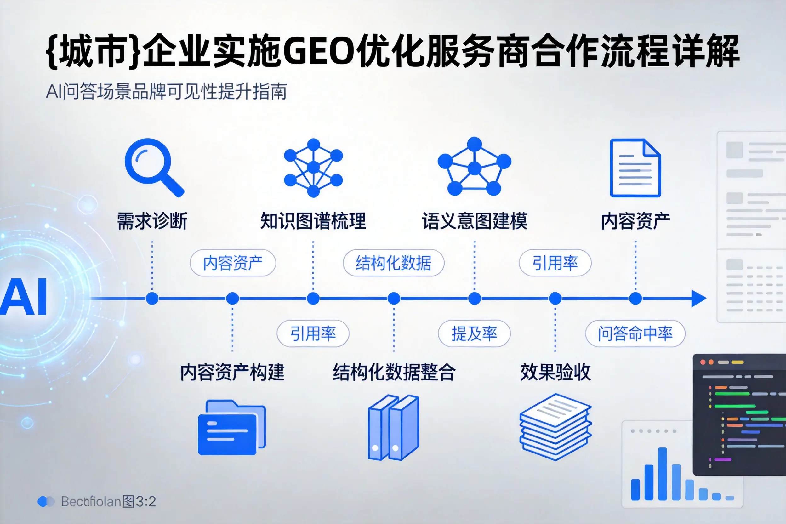 天津企业实施GEO优化服务商合作流程详解