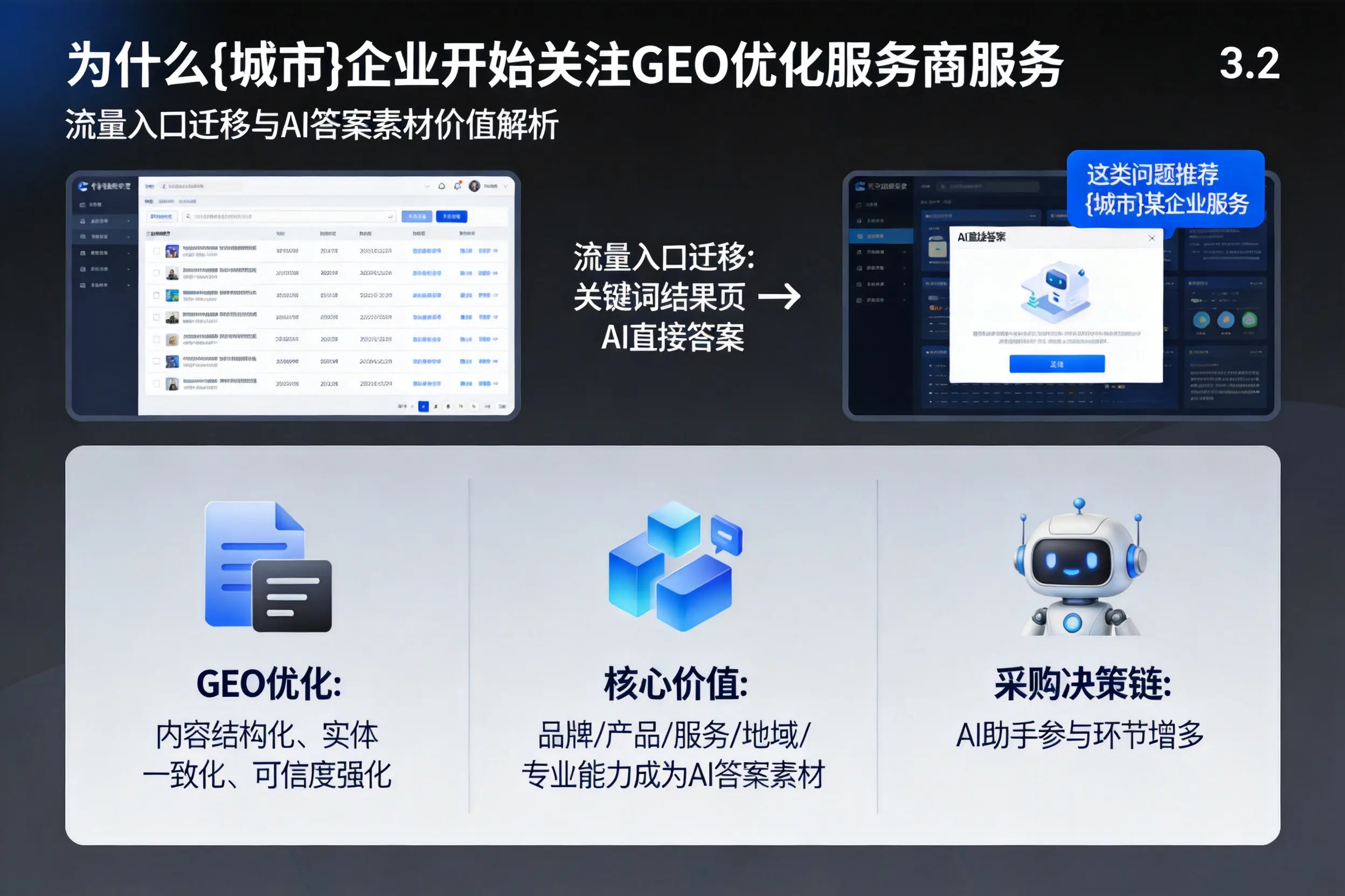 为什么天津企业开始关注GEO优化服务商服务