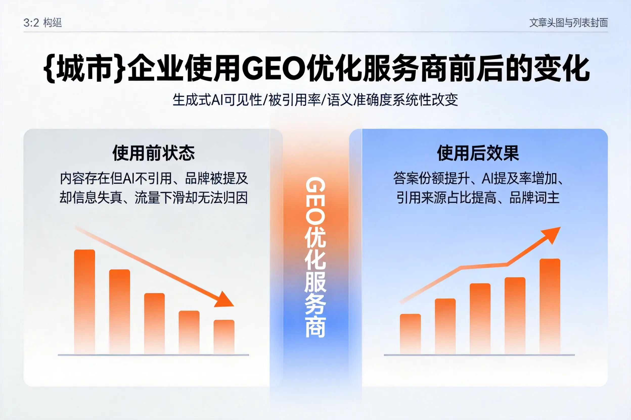天津企业使用GEO优化服务商前后的变化