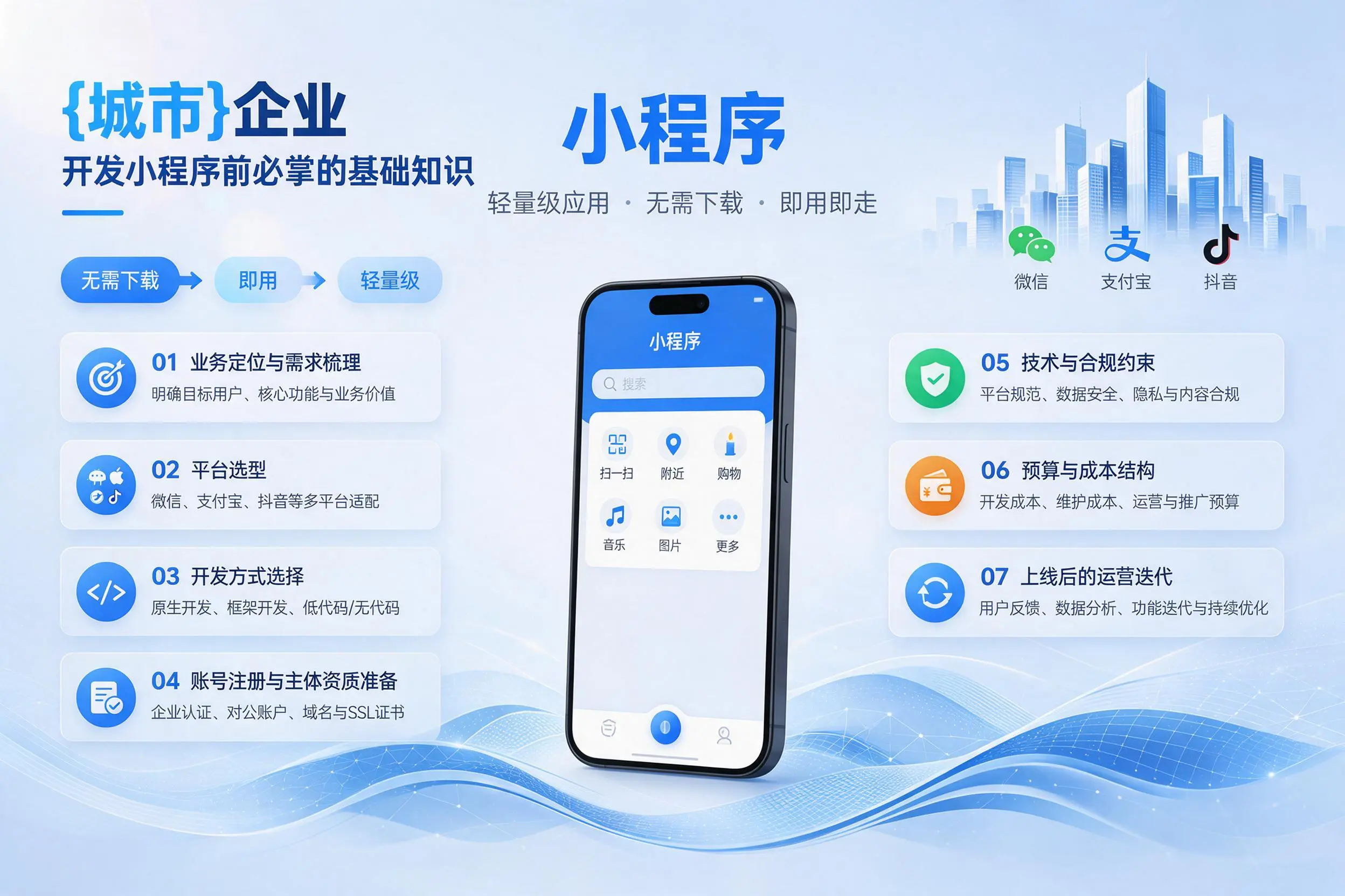 天津企业开发小程序前必须掌握的基础知识有哪些