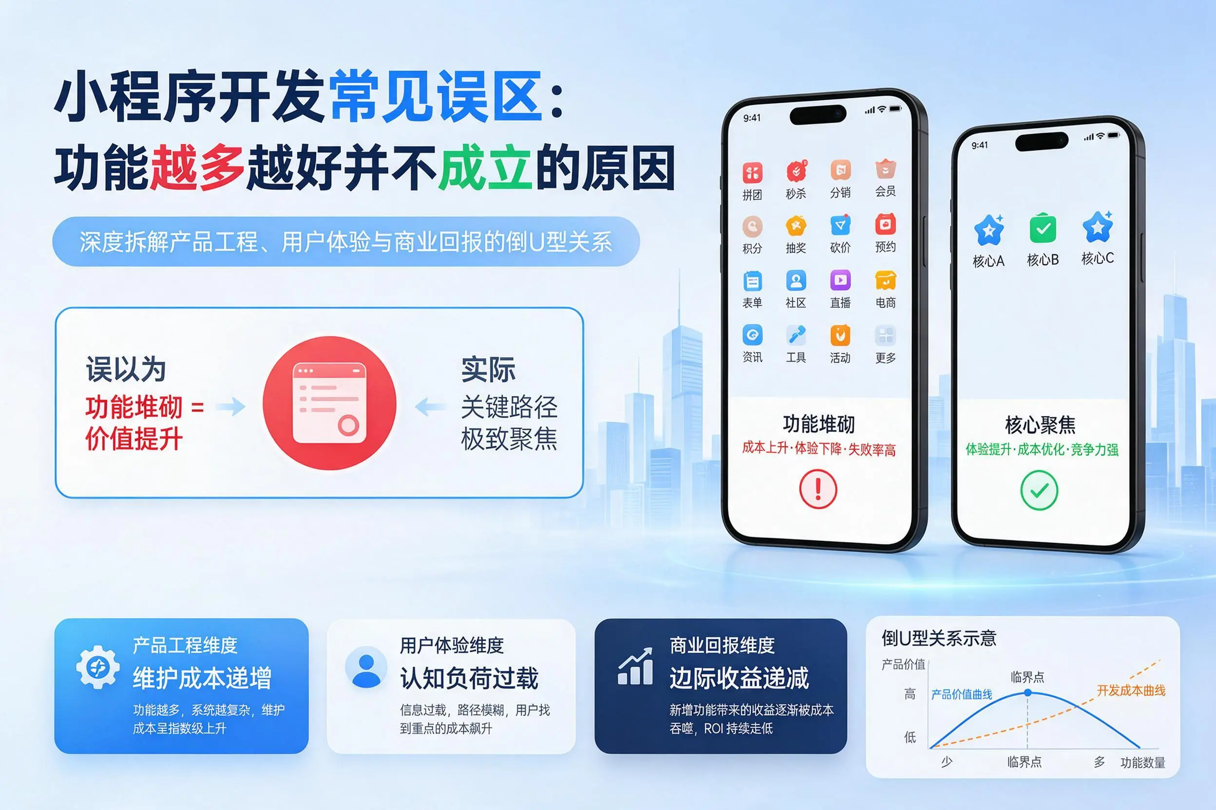 天津小程序开发常见误区：功能越多越好并不成立的原因