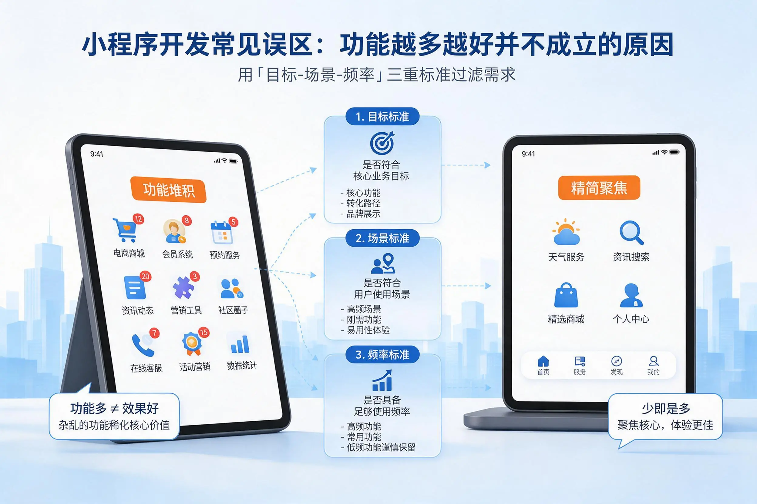 天津小程序开发常见误区：功能越多越好并不成立的原因