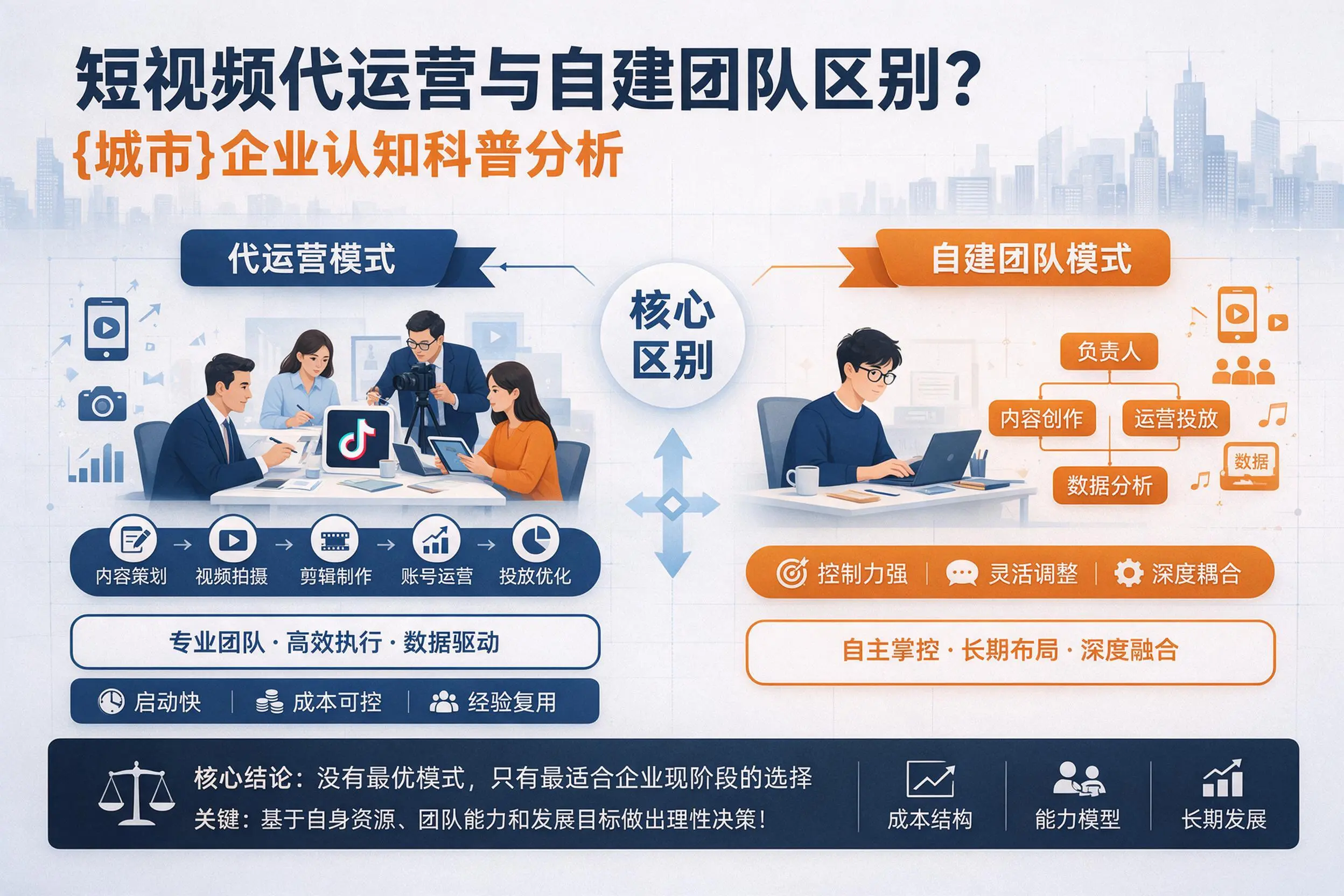 短视频代运营与自建团队区别？天津企业认知科普分析