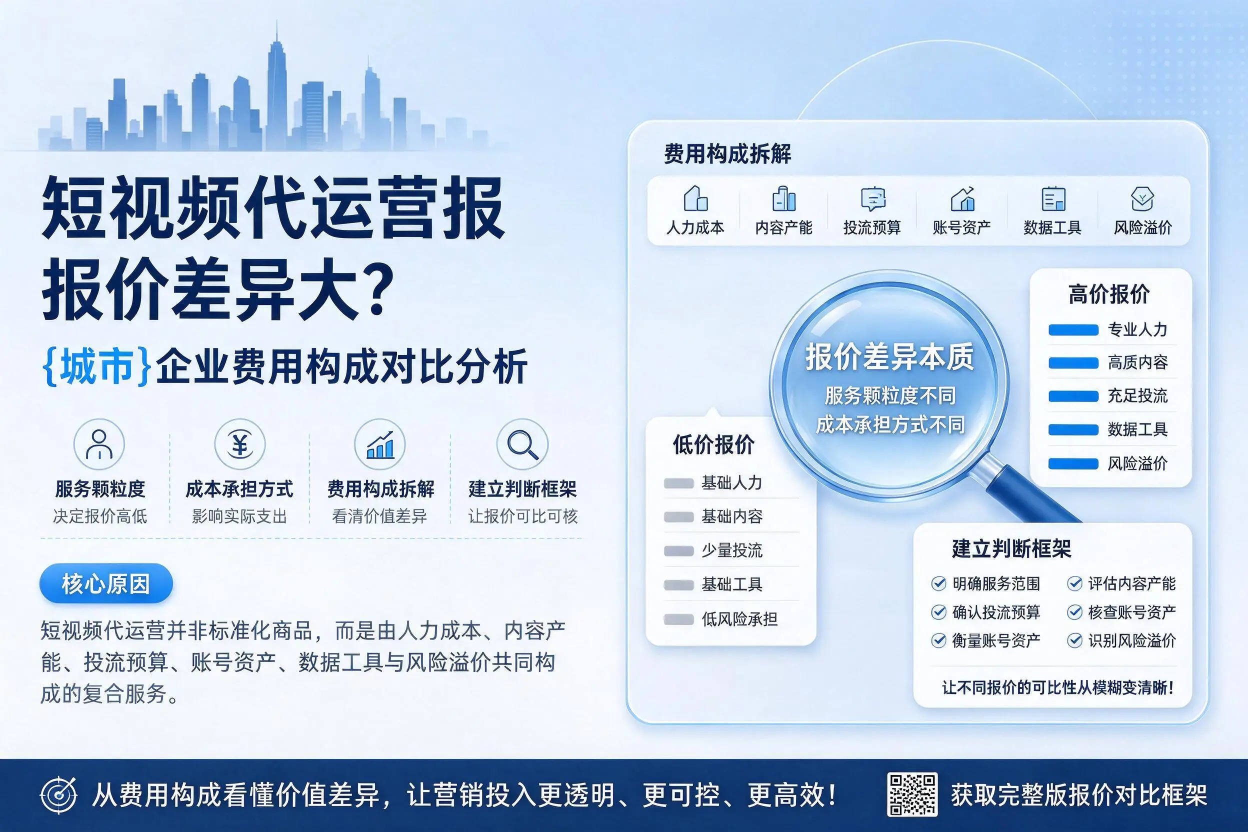 短视频代运营报价差异大？天津企业费用构成对比分析