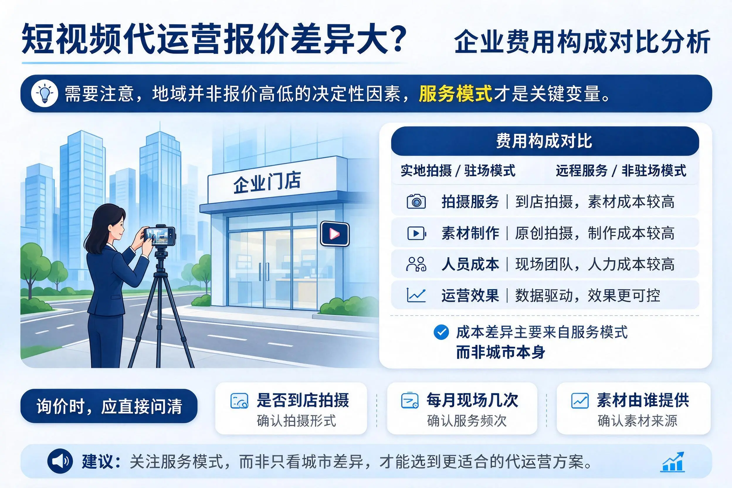 短视频代运营报价差异大？天津企业费用构成对比分析