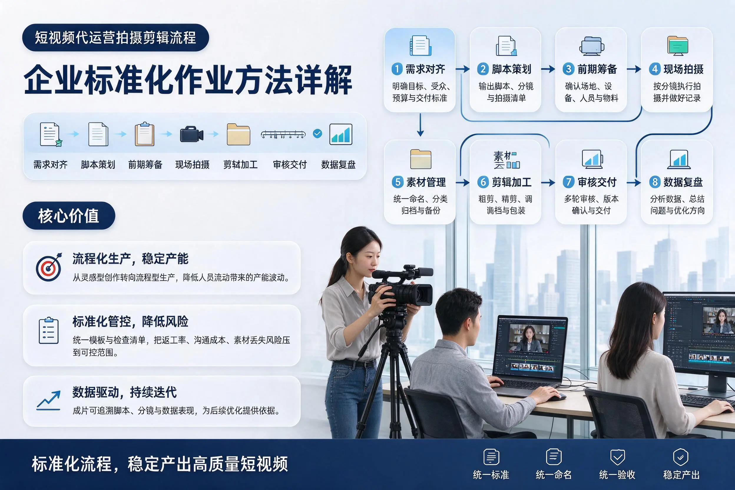 短视频代运营拍摄剪辑流程：天津企业标准化作业方法详解