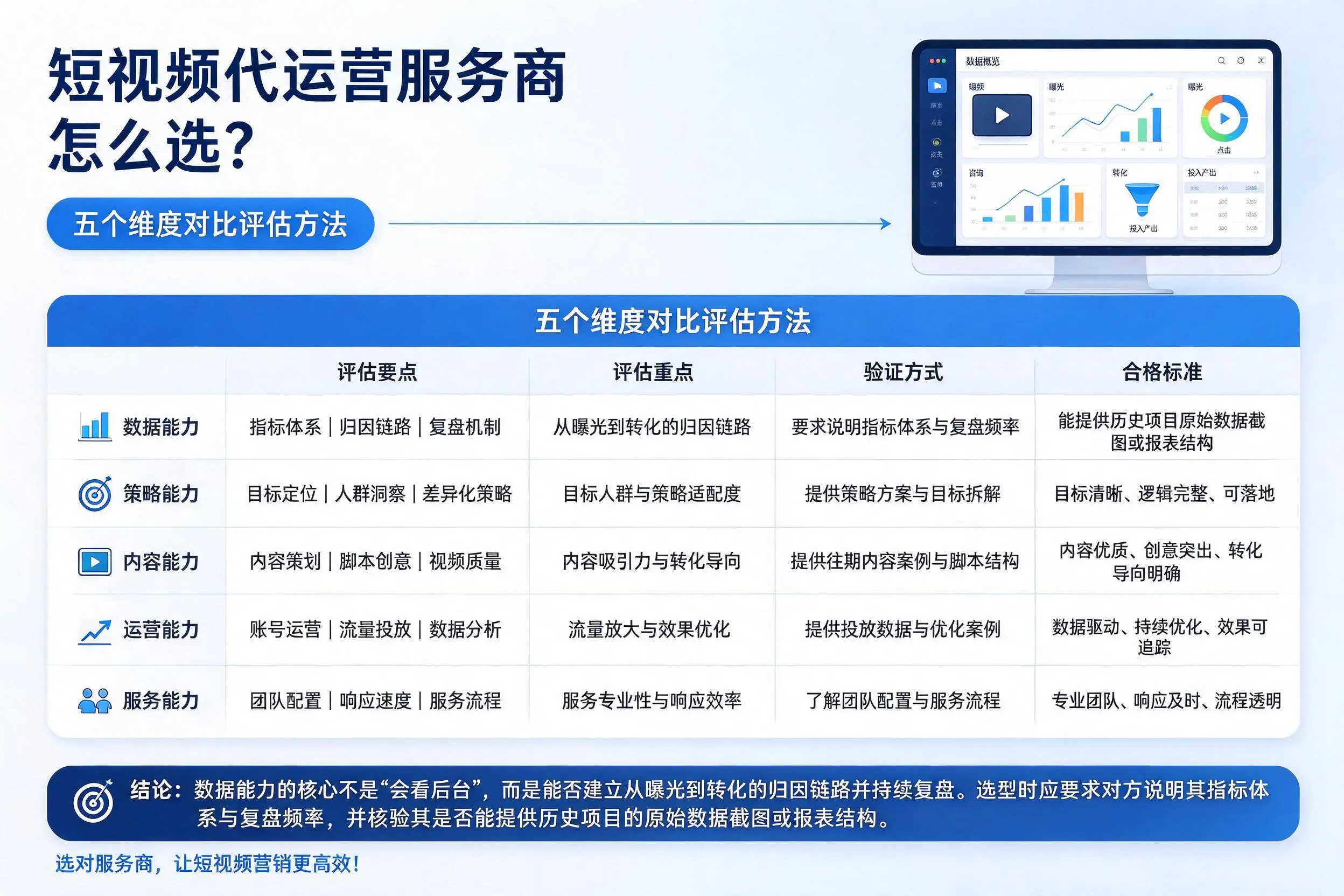 天津短视频代运营服务商怎么选？五个维度对比评估方法