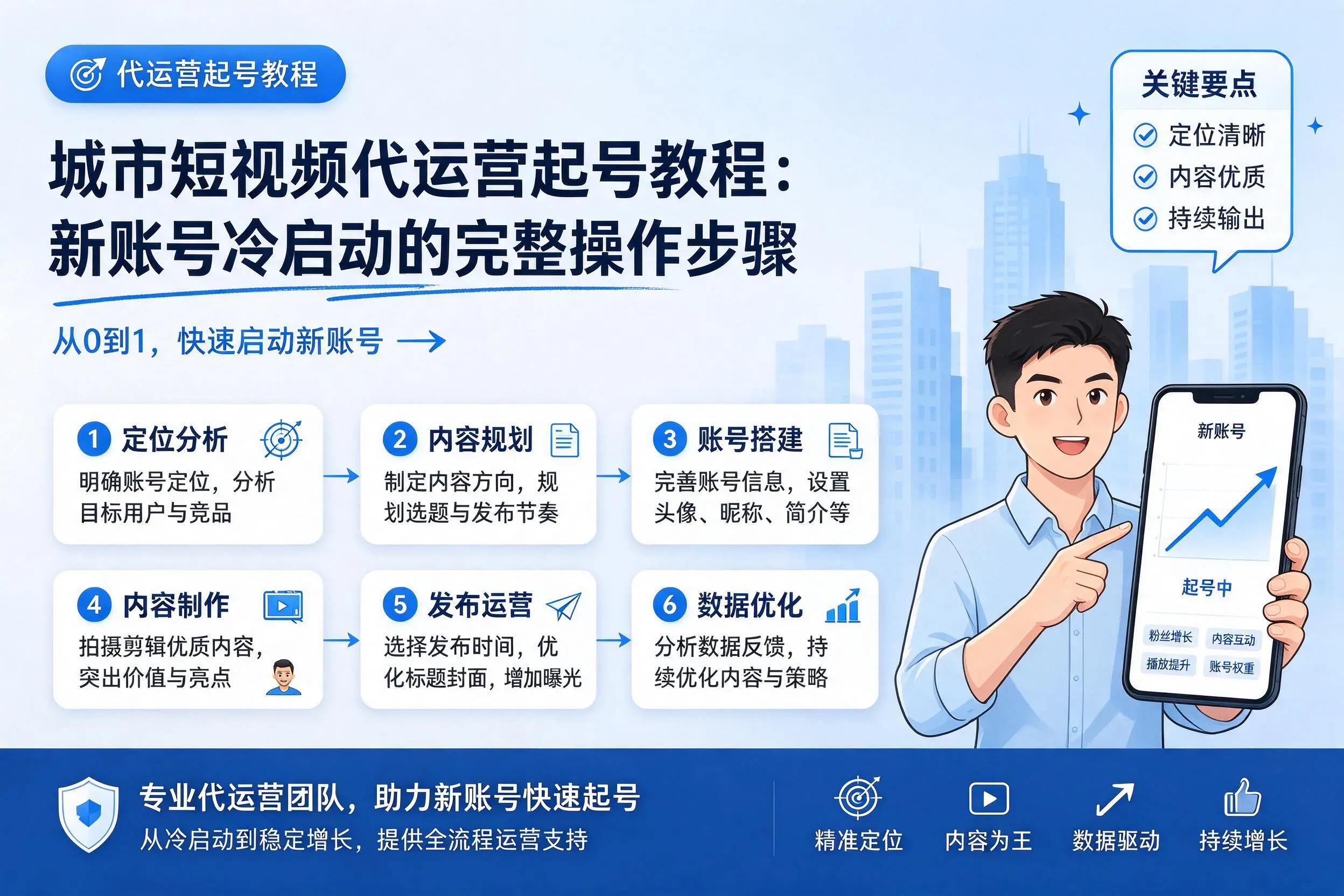 天津短视频代运营起号教程：新账号冷启动的完整操作步骤