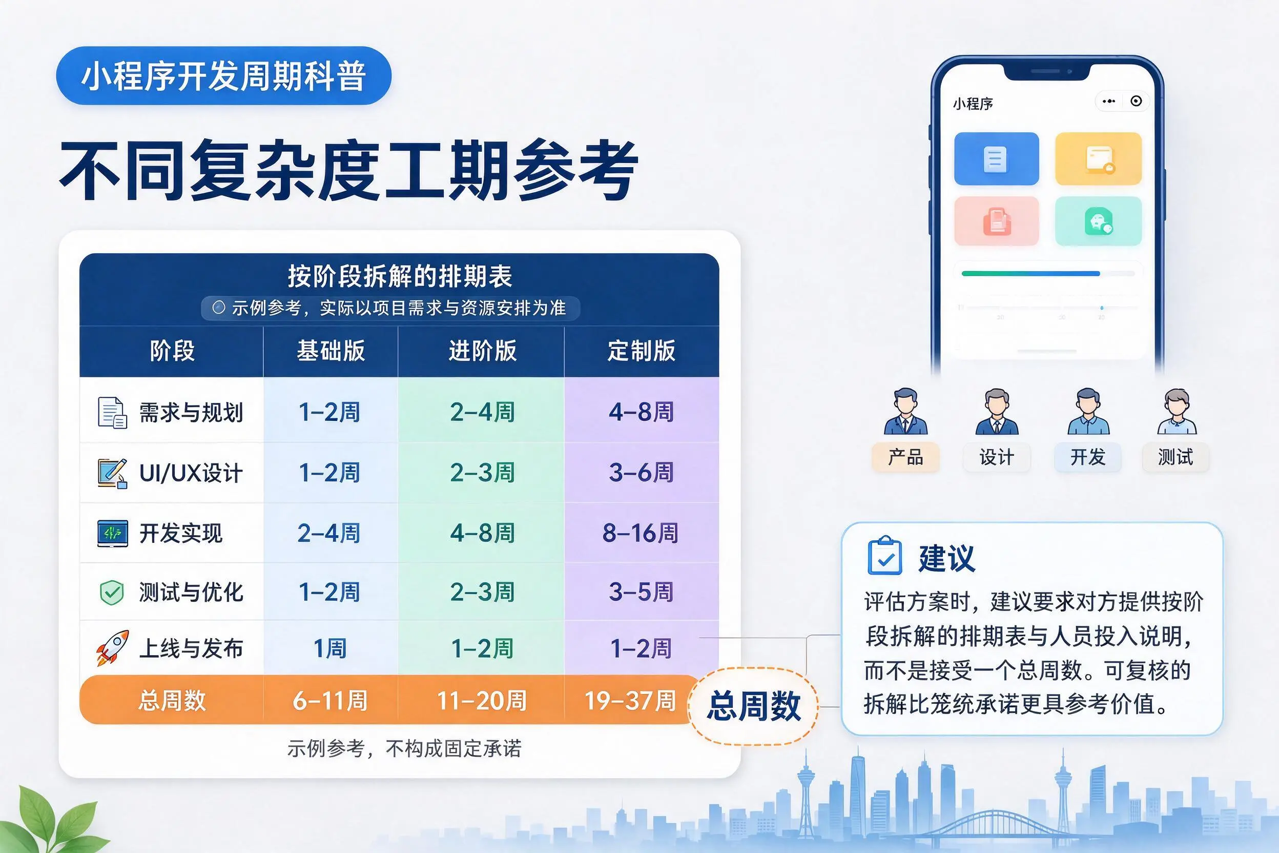 天津小程序开发周期科普:不同复杂度工期参考