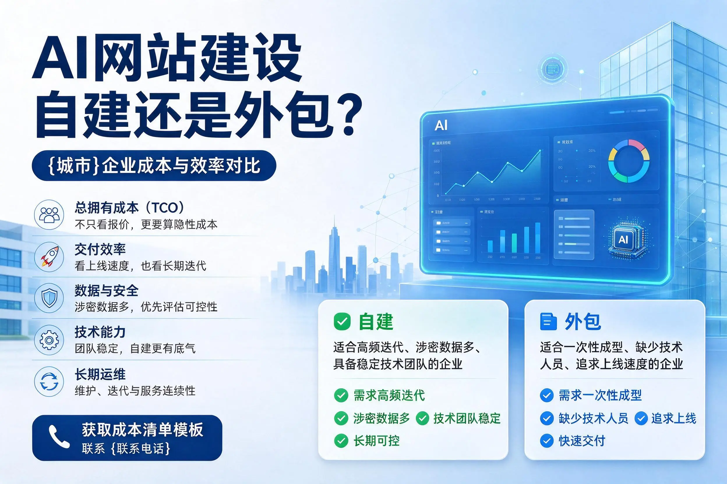 AI网站建设自建还是外包？天津企业成本与效率对比
