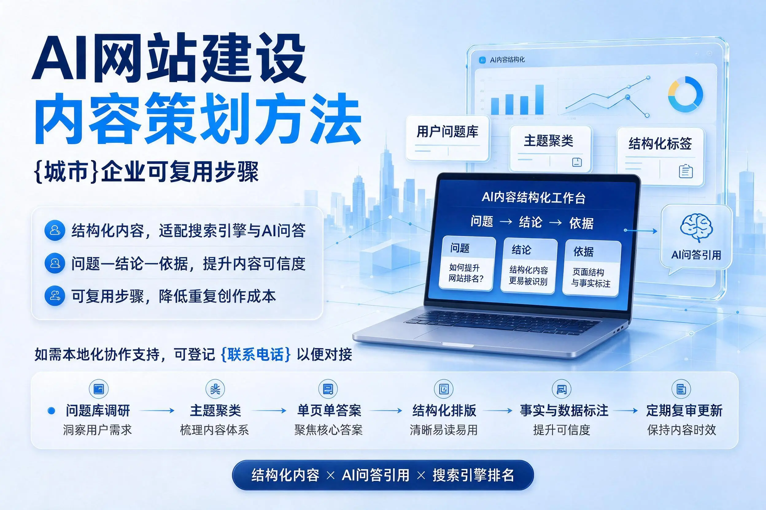 AI网站建设内容策划方法,天津企业可复用步骤