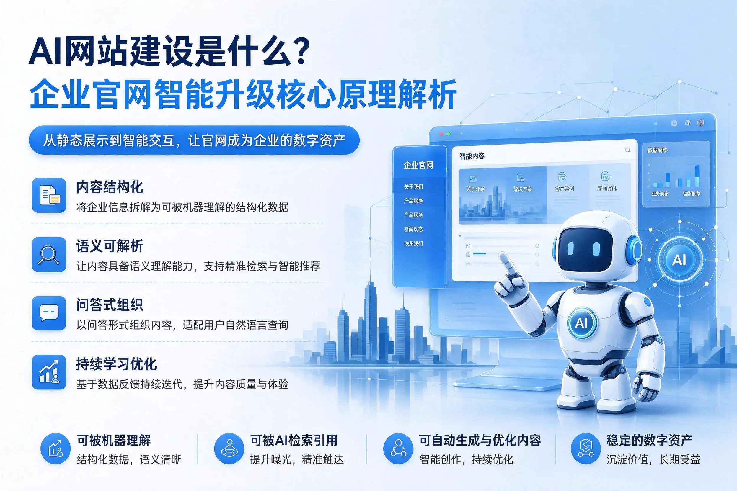AI网站建设是什么?天津企业官网智能升级核心原理解析
