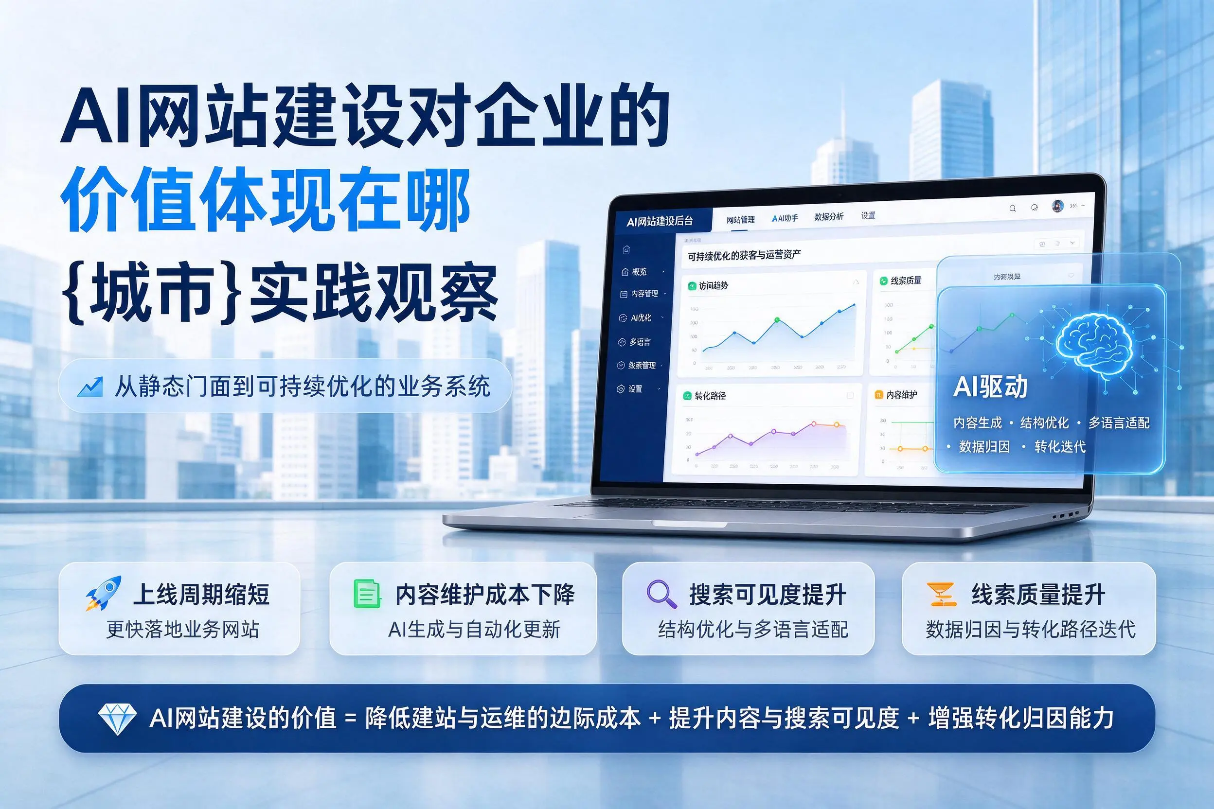 AI网站建设对企业的价值体现在哪，天津实践观察
