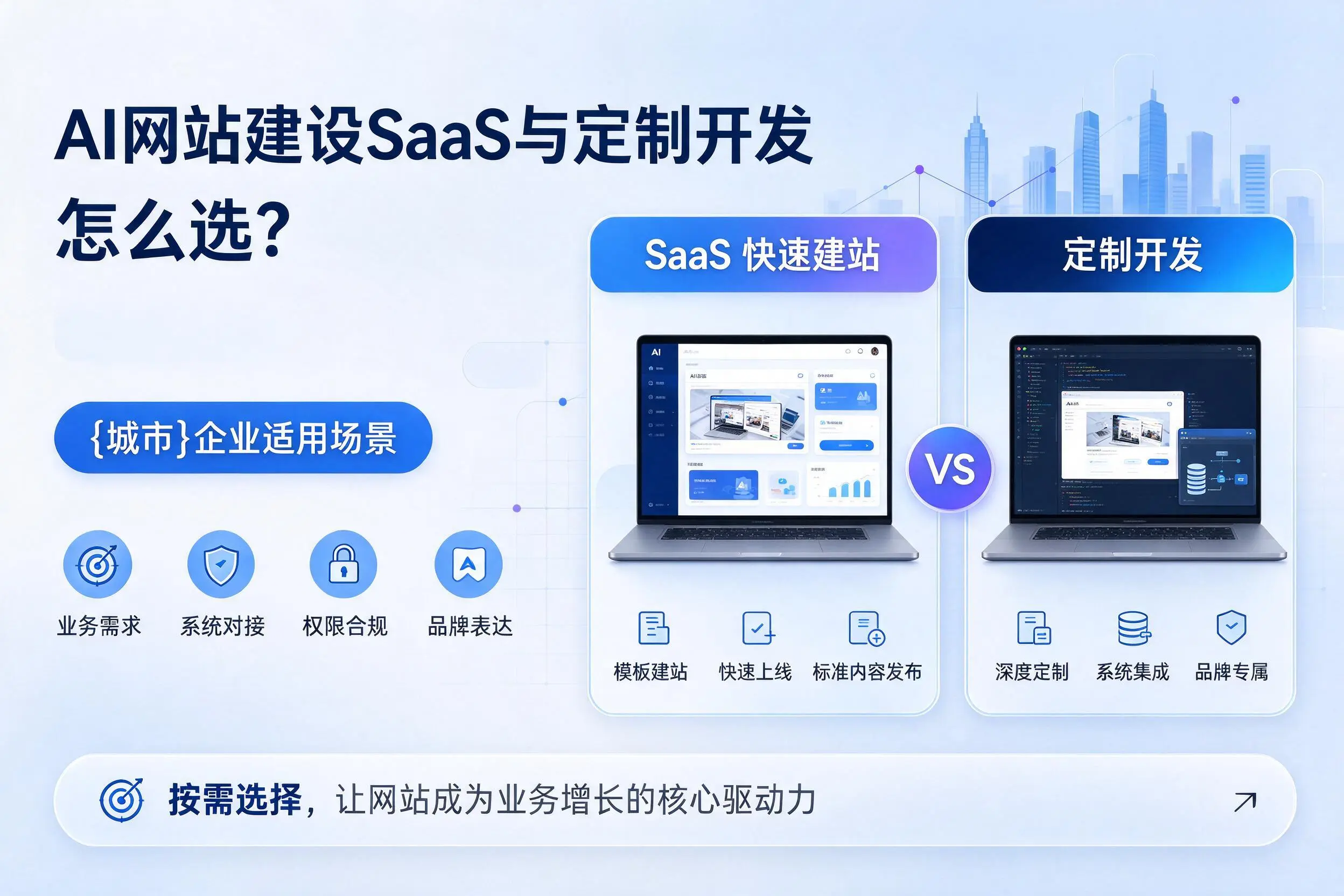 AI网站建设SaaS与定制开发怎么选?天津企业适用场景